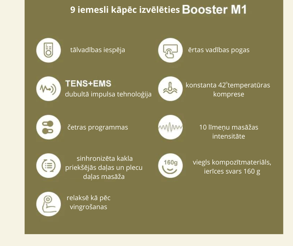 Kakla zonas masāžas ierīce TEN EMS, kakla stīvuma novēršanai